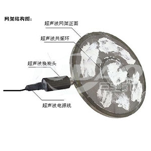 1660804828188588.jpg Z-篩網(wǎng) 超聲波.jpg